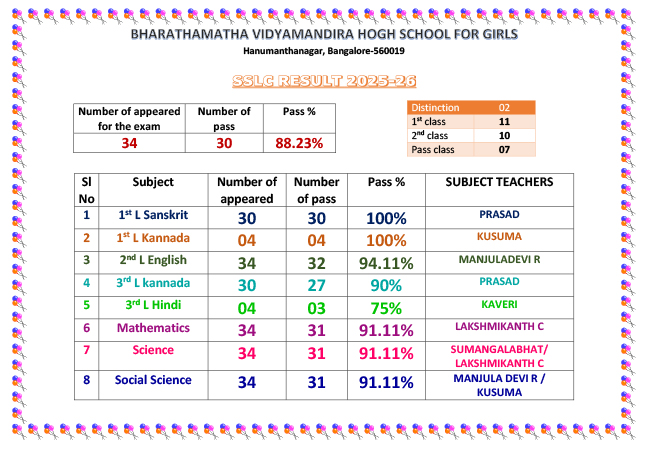 SSLC